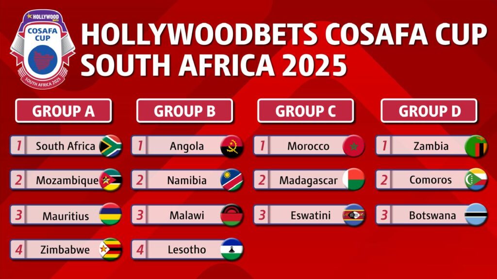 مجموعات كأس كوسافا 2025