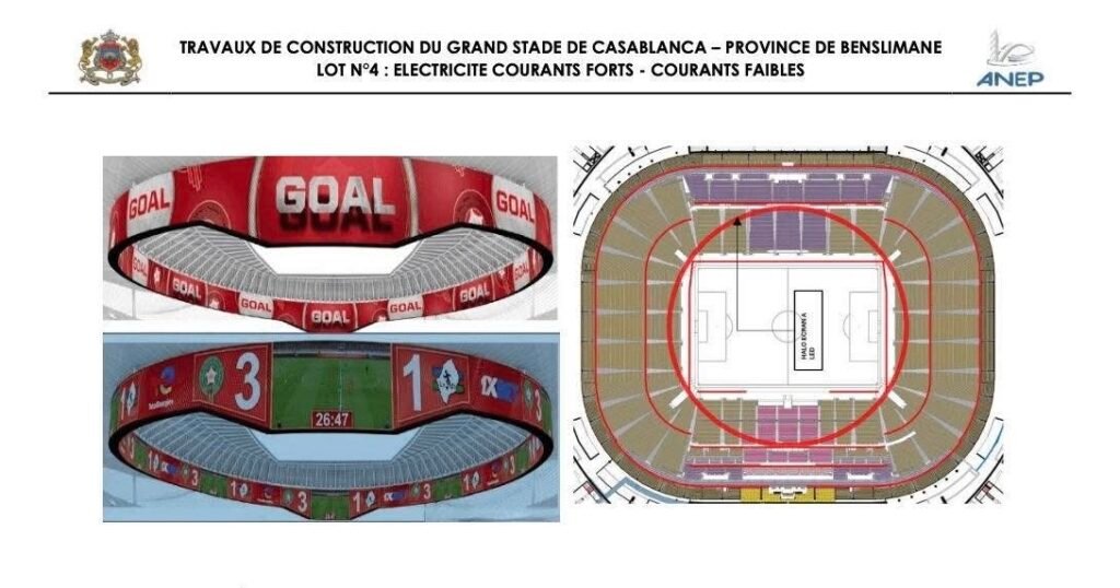 صورة رسمية لشكل الشاشة الدائرية 